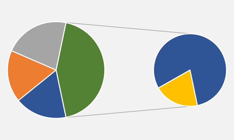 graph representing data